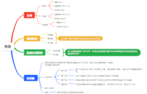 销售团队数据分配思路