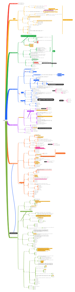 思想道德与法治