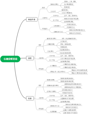 心理分析文论思维导图