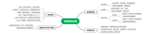 肺部感染诊断思维导图