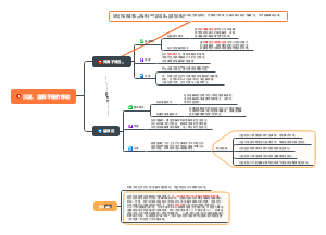沉淀、溶解平衡的移动思维导图