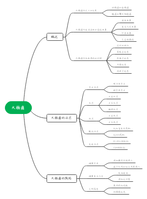 大肠癌思维导图