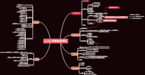 python逻辑编辑基础