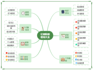 亿图脑图使用大全思维导图