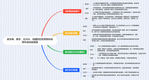 梁文峰、杨宇、王兴兴、冯骥四位优秀的科技青年成功的原因