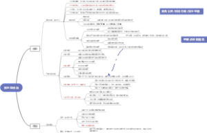 政治九上期中复习