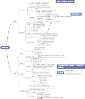 政治九上民主与法治思维导图