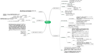 药理学抗高血压药思维导图