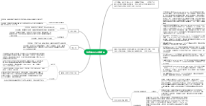抗充血性心力衰竭药思维导图