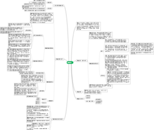 病毒学概论思维导图