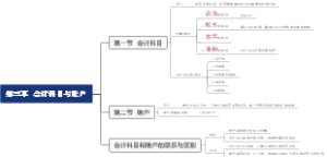 第三章 会计科目与账户