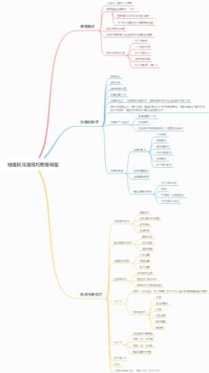 管理-班组长沟通技巧思维导图