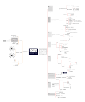 你的顾客需要一个好故事思维导图