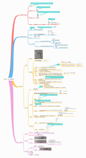 项目三，Python语法进阶