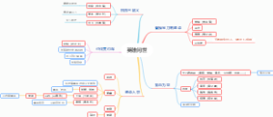 三国演义（1）