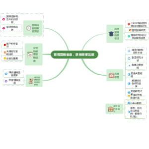 市场营销第四章思维导图