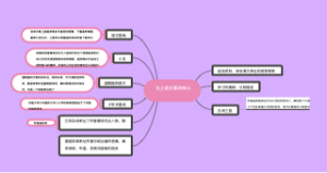 语文-五年级上册第四单元思维导图