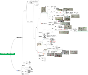 化工原理第三章非均相混合物的分离及固体流态化