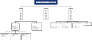 美国教材评价标准发布机构