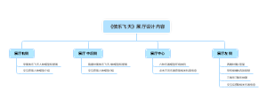 《伎乐飞天》展厅设计内容