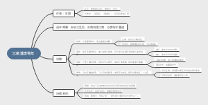 江南逢李龟年思维导图