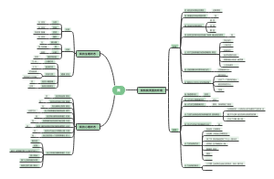 大学心理健康作业思维导图