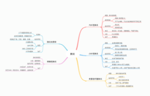 肺炎
