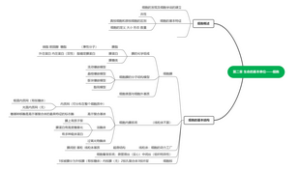 第二章 生命的基本单位——细胞  新
