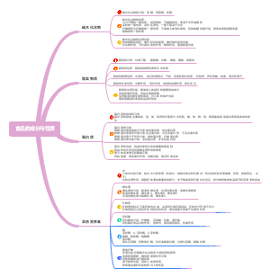 食品-成分和性质思维导图
