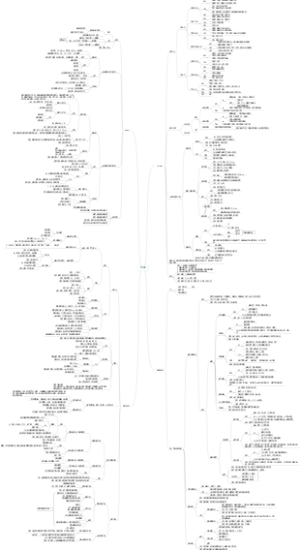 组织学与胚胎学四大基本组织思维导图