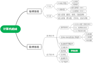 计算机组成思维导图