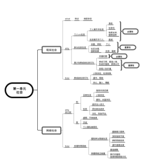 八年级道德与法治-社会思维导图