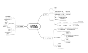 北师大版数学八下第二章  一元一次不等式与一元一次不等式组