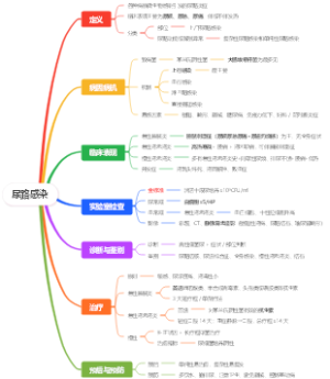 尿路感染（广中医）