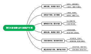 银行大堂经理七步化解客户不满
