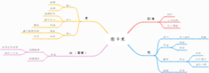 帝王术