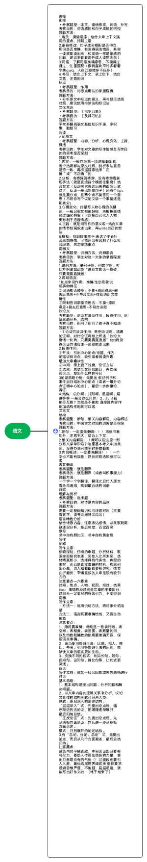 语文思维导图
