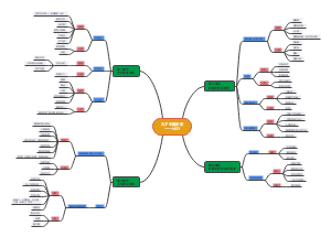 九年级下册中国历史思维导图
