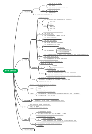 心理学基础思维导图