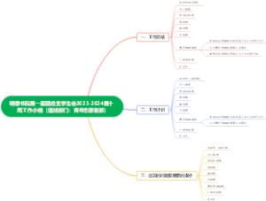 工作小结思维导图