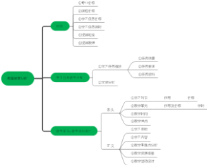 工学一体化-教案要素分析思维导图