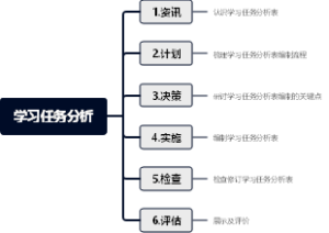 学习任务分析