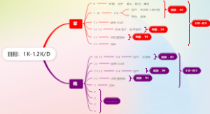 目标：1K-1.2KD