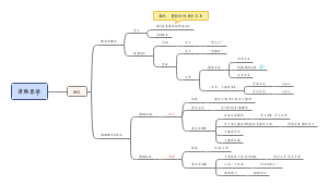 逻辑思维