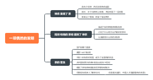 茶叶思维导图