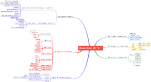 新任领导工作场景（第十一篇）