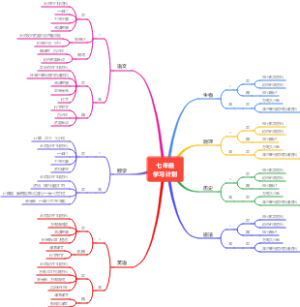 七年级学习计划
