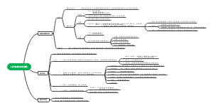 人体组成的结构基础