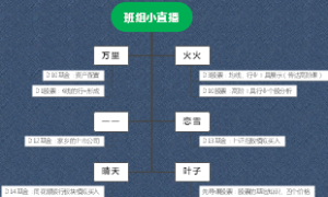 班组小直播思维导图