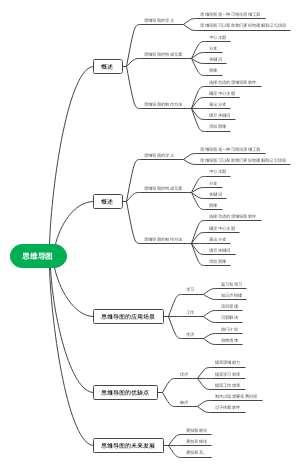 思维导图